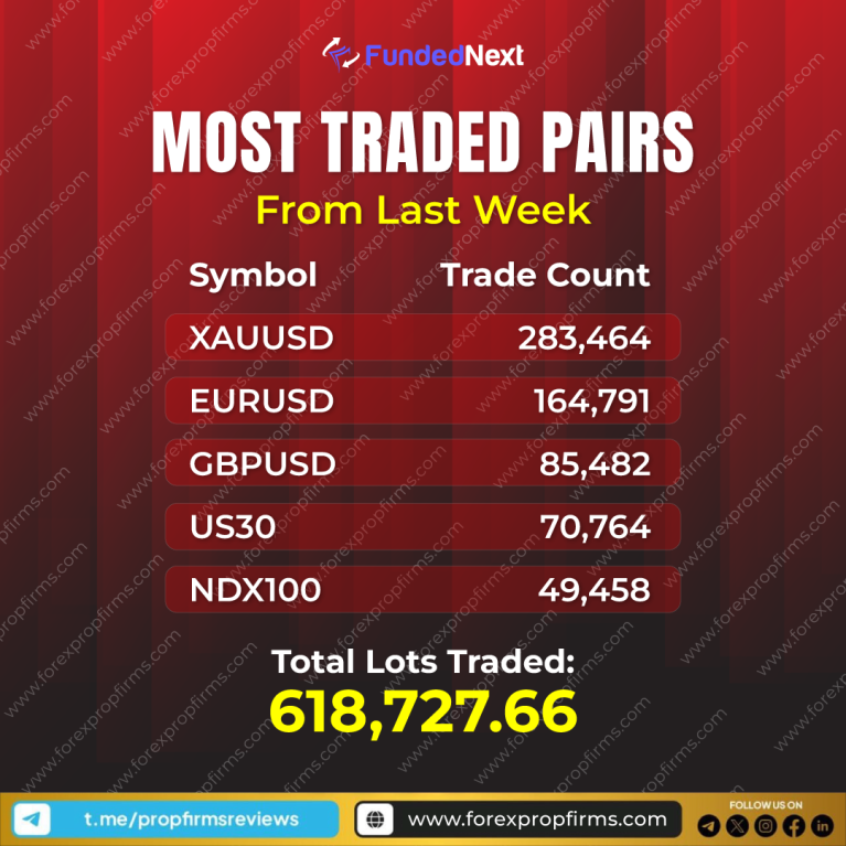 FundedNext's Weekly Tapestry Unveiled! Forex Prop Firms