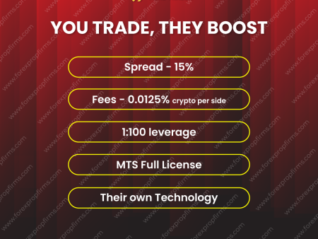 Exclusive Trading Benefits with Crypto Fund Trader!
