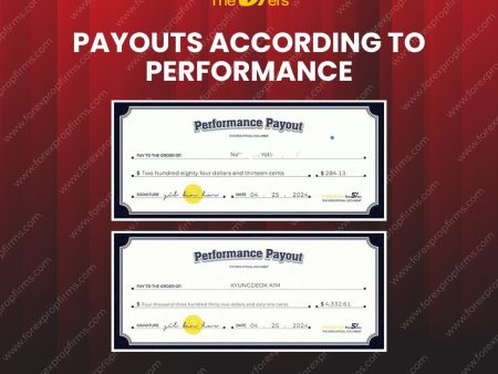 Revolutionizing Trading: The5%ers’ Performance Payouts!