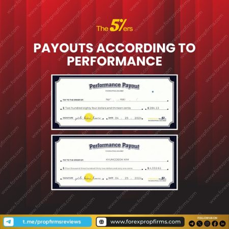 Revolutionizing Trading: The5%ers’ Performance Payouts!