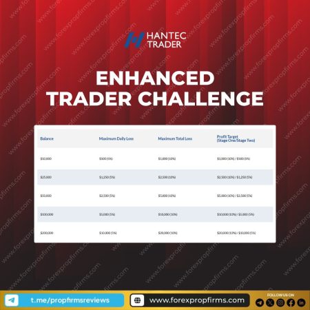 Enhanced Trader Challenge by Hantec Trader!