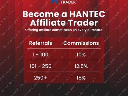 Hantec Affiliate Program: Unlock Your Earning Potential!
