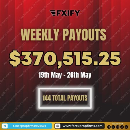 FXIFY Reaches $370k in Weekly Payouts!
