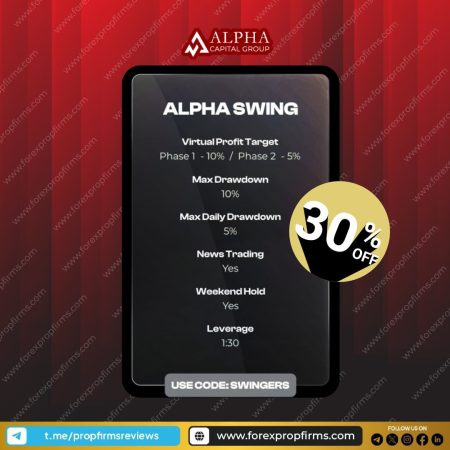 Alpha Swing Challenge: Achieve Profit Targets!