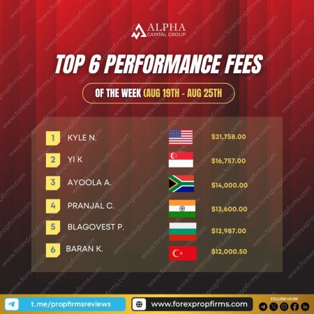 Top 6 Alpha Capital Traders of the Week!