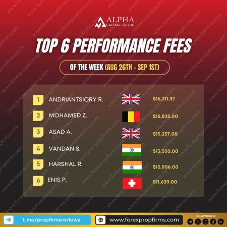 Alpha Capital’s Top 6 Performers This Week!