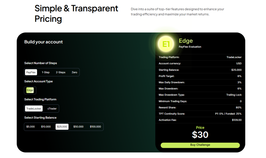 thePropTrade subscription fees