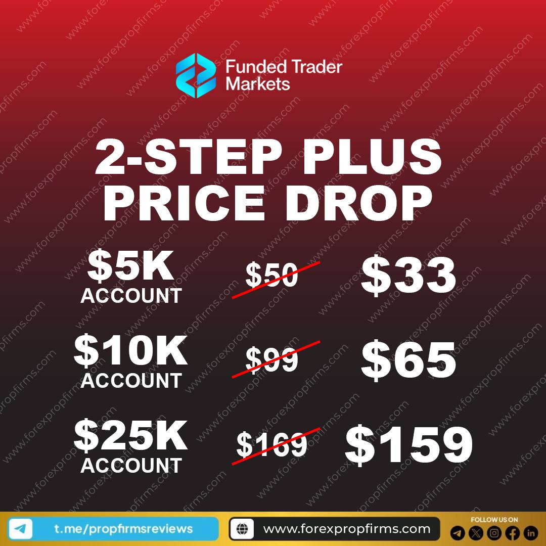 Funded Trader Market lowers the entry barrier with reduced pricing on 2 Step Plus accounts