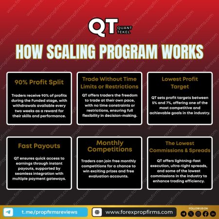 Quant Tekel Prop Firm: Flexibility and Fast Payouts for Modern Traders