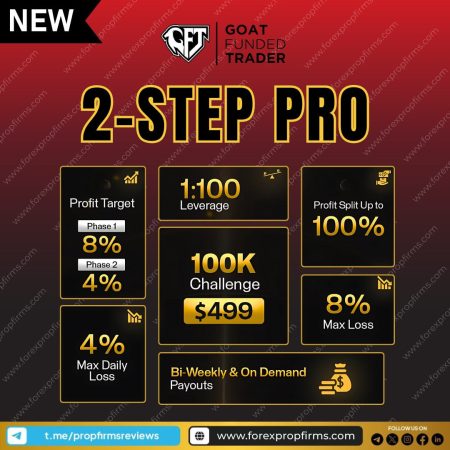 New Goat Funded Trader 2-Step Pro Plan Offers Flexible Funding Terms
