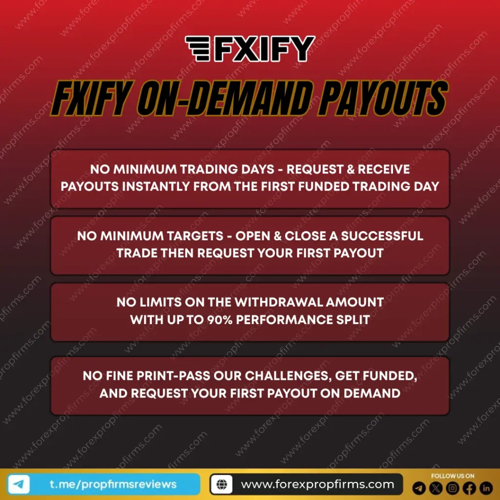FXIFY on-demand payouts