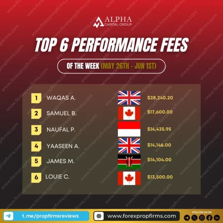 Alpha Capital Top Earners: This Week’s Trading Stars