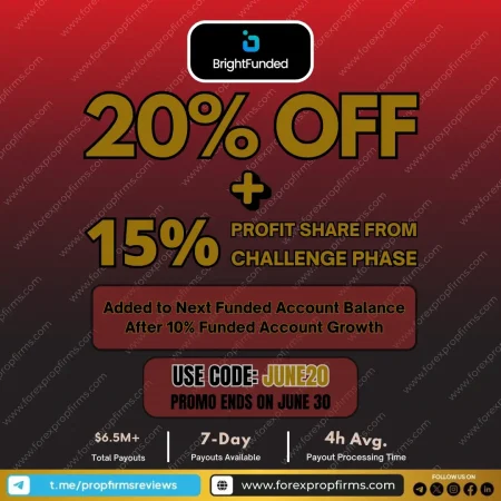 BrightFunded 20% Off Challenges: June’s Limited-Time Deal for Traders