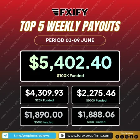 Real Results: FXIFY Weekly Payouts Prove Consistent Trader Success