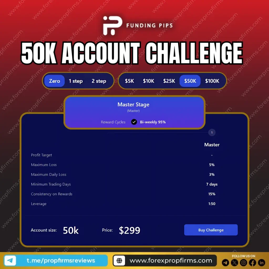 Funding Pips $50K Challenge