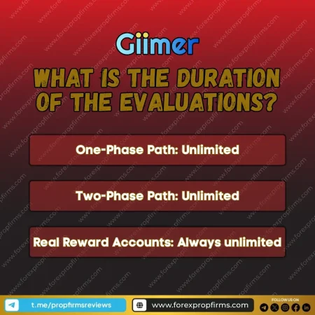 Why Traders Love the Giimer No-Deadline Evaluation Model