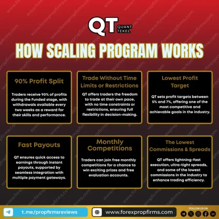 Quant Tekel Scaling Program Sets New Standard for Funded Traders