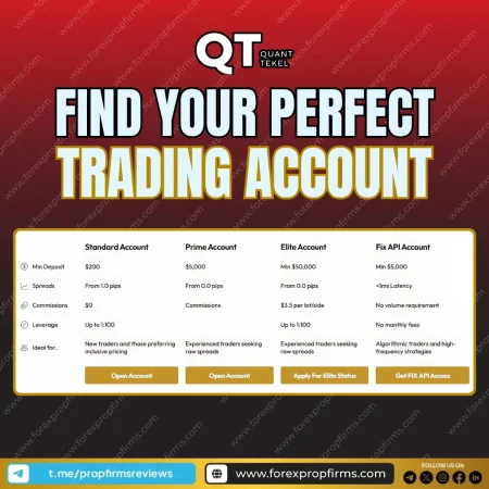 Explore Quant Tekel Account Options to Match Your Trading Style