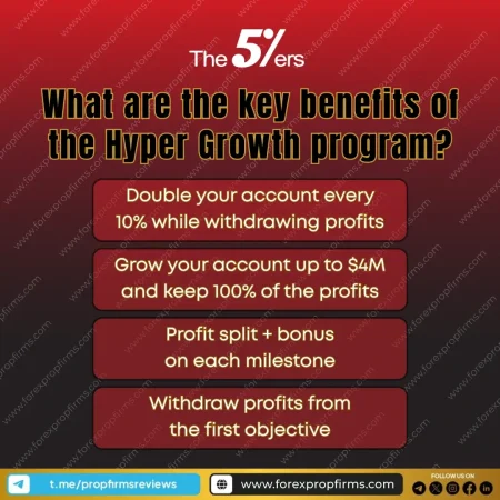 Accelerate Your Trading Success: The5ers Hyper Growth Program Benefits
