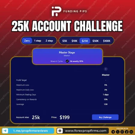 Funding Pips $25K Zero Challenge: A Game-Changer for Traders