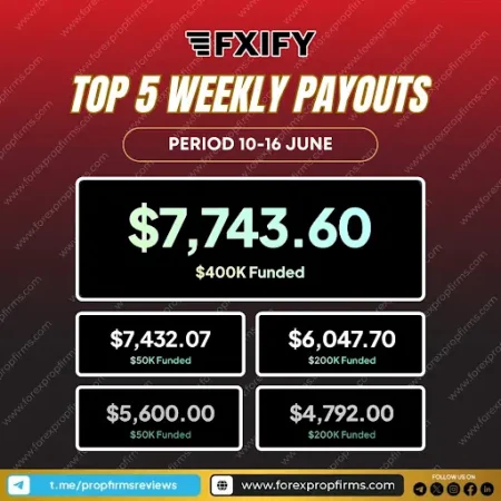 FXIFY Weekly Payouts Prove Traders Are Thriving