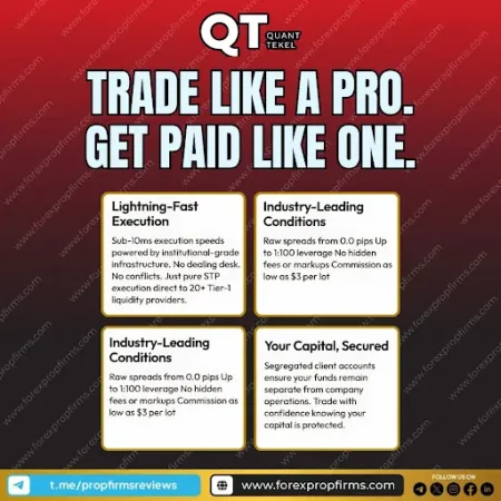 Why QuantTekel Prop Trading Conditions Are Gaining Attention