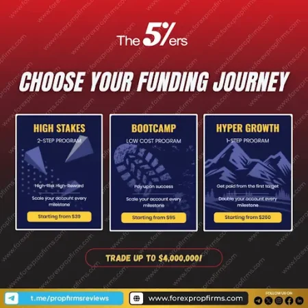 Choose the Right Fit: Exploring The5ers Funding Programs