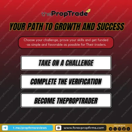 Understanding thePropTrade Funded Trader Process: A Clear Path to Trading Success