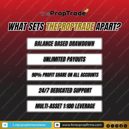 Why Traders Are Talking About thePropTrade Benefits