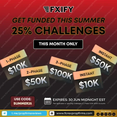 FXIFY Summer Discount: A Limited-Time Chance to Start Funded Trading Smart