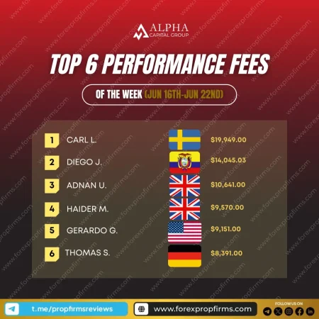 Alpha Capital Group Weekly Payouts Highlight Top Trader Successes