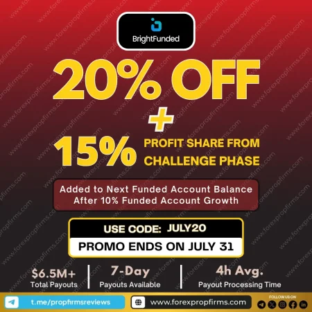 BrightFunded July Promo: Save Big and Boost Your Profit Share!