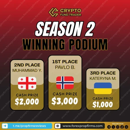Crypto Fund Trader Season 2 Winners Unveiled – Who Topped the Leaderboard?