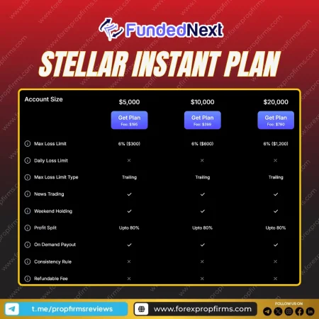FundedNext Stellar Instant Plan: Instant Funding, Zero Delay