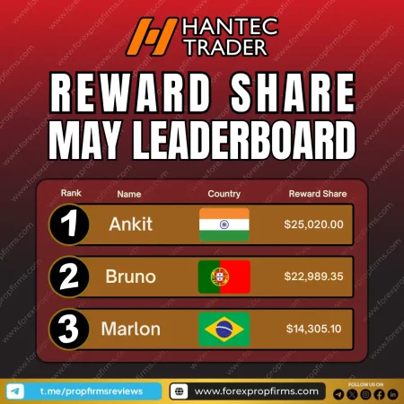 Hantec Trader Leaderboard Results: May’s Reward Share Winners Revealed!