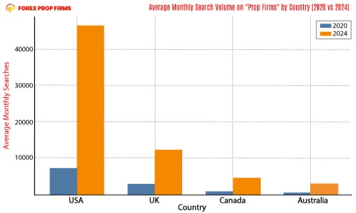 How to Start a Forex Prop Firm