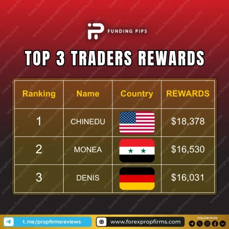 Funding Pips Top Traders Payouts Reveal $18K+ Wins!