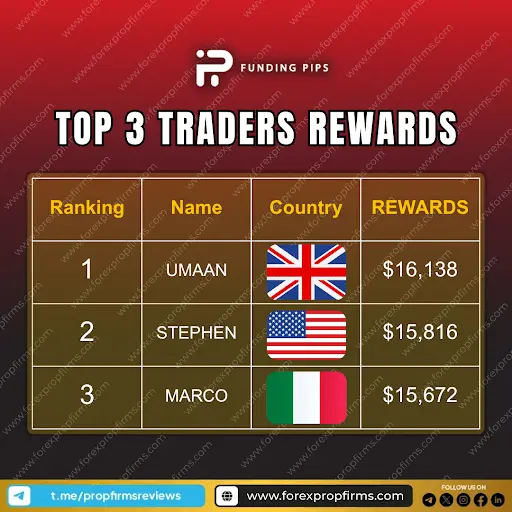 Funding Pips Top Traders