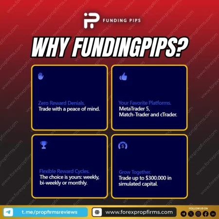 A Transparent Take on Trading: FundingPips Prop Firm Review
