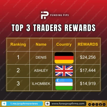 Funding Pips Top Trader Payouts Reveal Global Talent