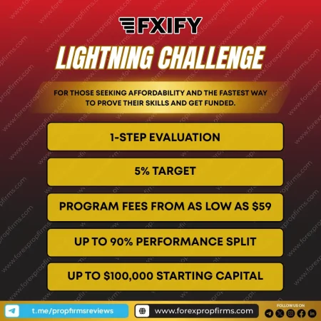 FXIFY Lightning Challenge Review: The Fastest Track to Funding in 2025