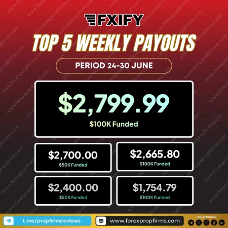 FXIFY Top Traders Weekly Update: June 24–30 Highlights