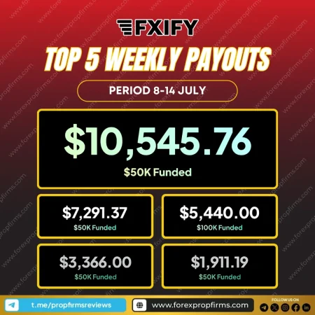 Who’s on Top? FXIFY Leaderboard Results – July 8–14 Edition 🏆