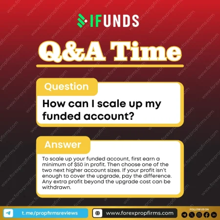 iFunds Account Scaling: Level Up with Just $50 Profit