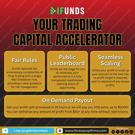 Understanding the IFUNDS Funded Trading Model: Simplified, Transparent, and Trader-Friendly