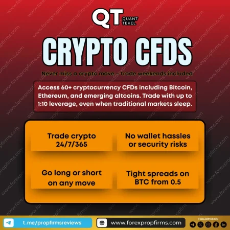 Quant Tekel Crypto CFDs Now Available 24/7 — Trade Over 60 Coins with Leverage!
