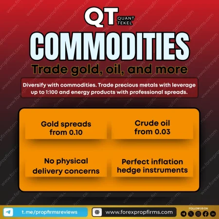 Hedge Smarter, Trade Bolder: Quant Tekel Commodities Trading Explained