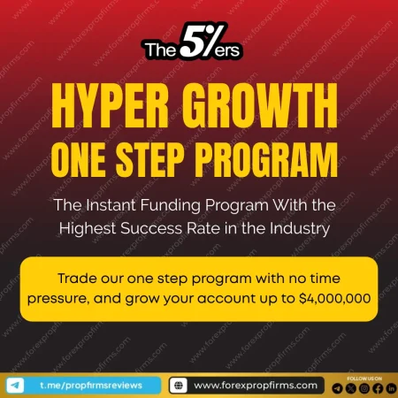 The5ers Hyper Growth One Step Program: Unlock Your Trading Potential