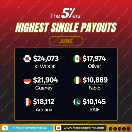 June’s Biggest Wins: The5ers Top Payouts June 2025