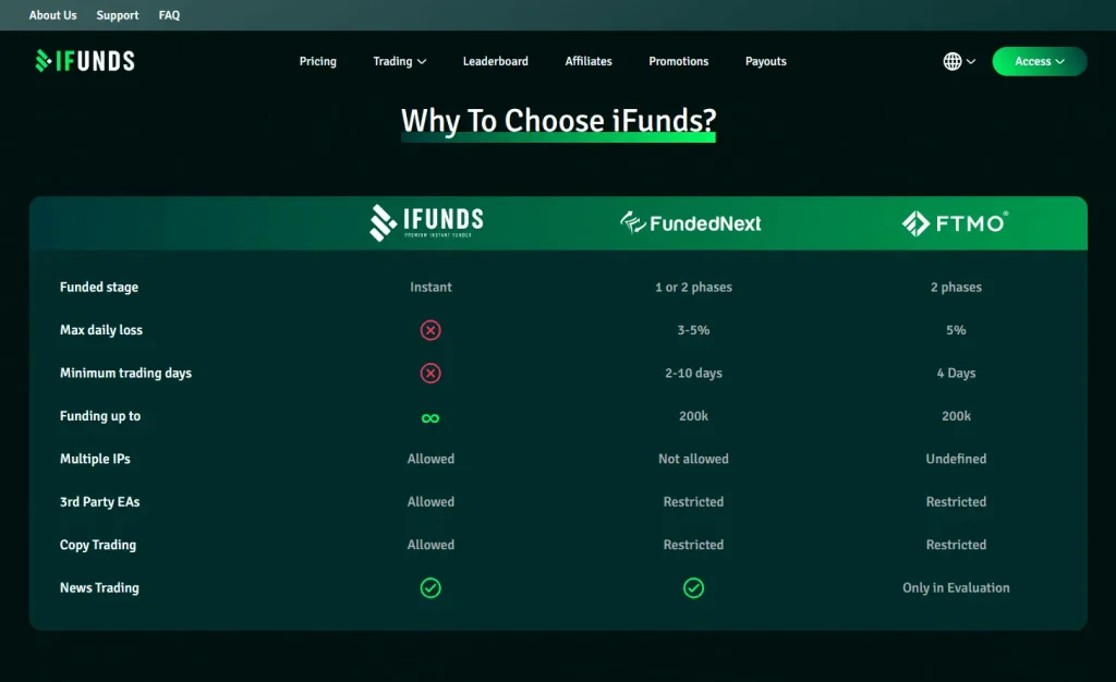 Why choose iFunds